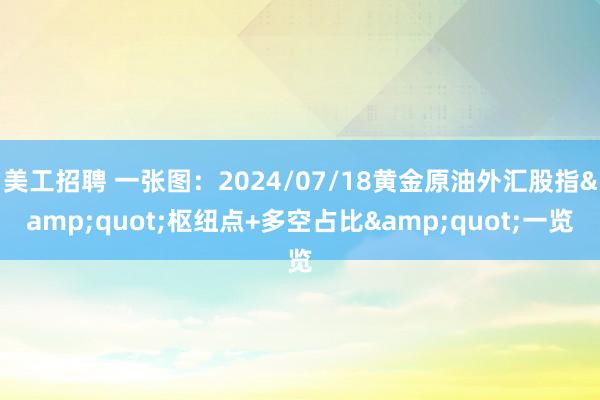 美工招聘 一张图：2024/07/18黄金原油外汇股指&quot;枢纽点+多空占比&quot;一览